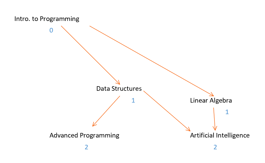 introduction-to-graph-theory-and-its-applications-mochi-research-group