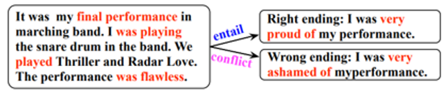 "It was my final performance in marching band. I was playing the snare drum in the band. We played Thriller and Radar Love. The performance was flawless." is the the input. The two candidates are, "I was proud of my performance." and "I was very ashamed of my performance." 