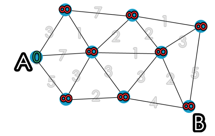 initial sample graph with weighted edges