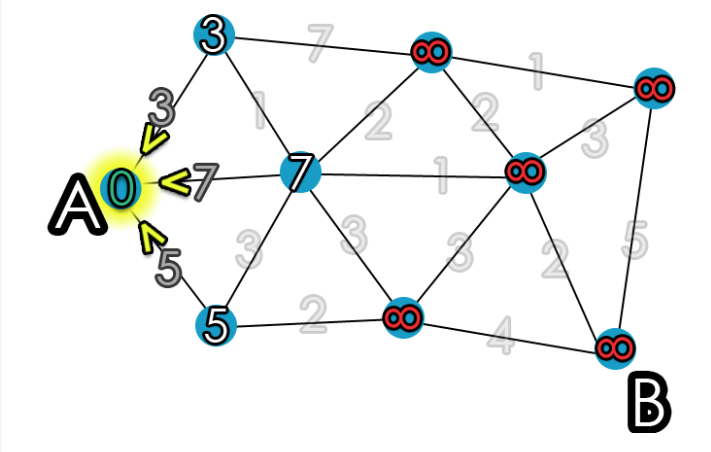 start of step 1 in algorithm