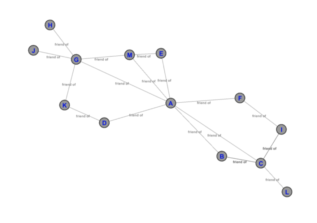 sample graph