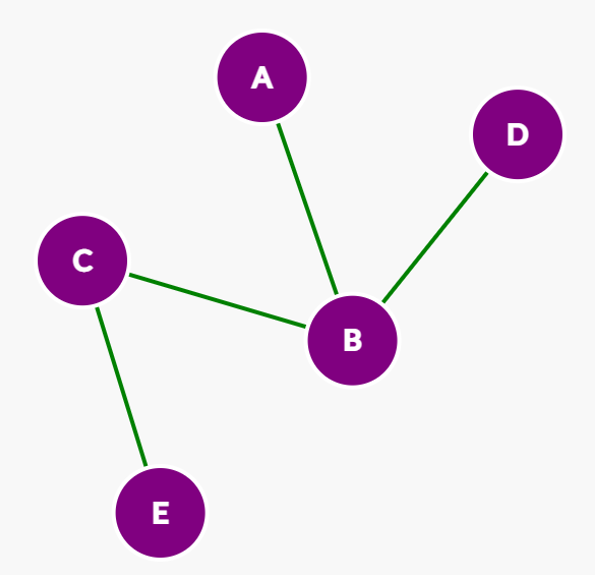 sample simple graph