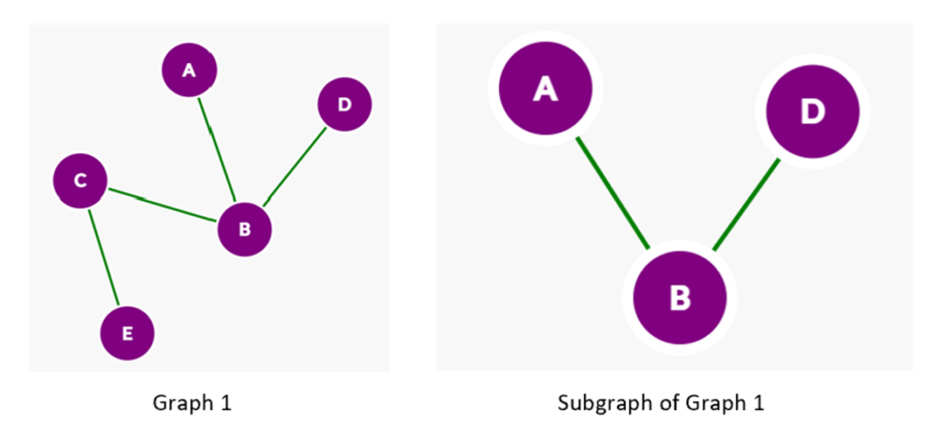 sample image of graph and its subgraph