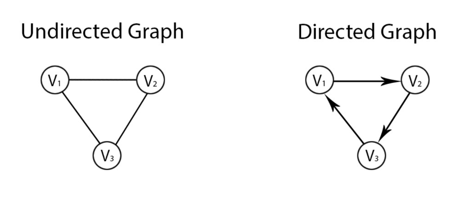 sample graph of undirected vs directed