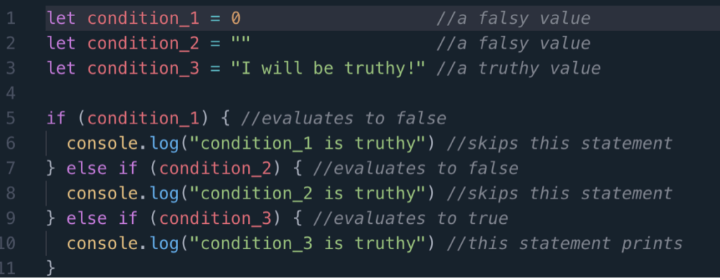 An IDE showing an if-else statement with truthy and falsy values. The code reads, let condition_1 = 0 //a falsy value \newline let condition_2 = “” //a falsy value \newline let condition_3 = “I will be truthy” \\a truthy value \newline if (condition_1) { \\evaluates to false \newline console.log(“condition_1 is truthy”) \\skips this statement \newline } else if (condition_2) { \\evaluates to false \newline console.log(“condition_2 is truthy” \\skips this statement \newline } else if (conditoin_3) { \\evaluates to true \newline console.log(“condition_3 is truthy”) \\this statement prints \newline }