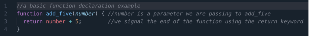 An IDE showing a basic function example. The code reads, \\a basic function declaration example. \newline function add_five(number) { \\number is a parameter we are passing to add_five \newline return number + 5 \\we signal the end of the function using the return keyword \newline }