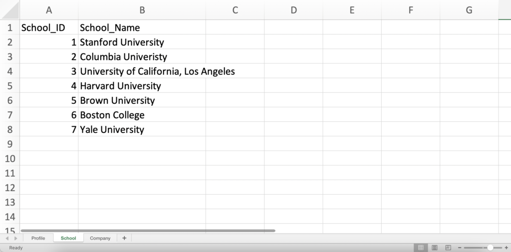 The image is a screenshot of a spreadsheet. The spreadsheet contains columns School_ID and School_Name.