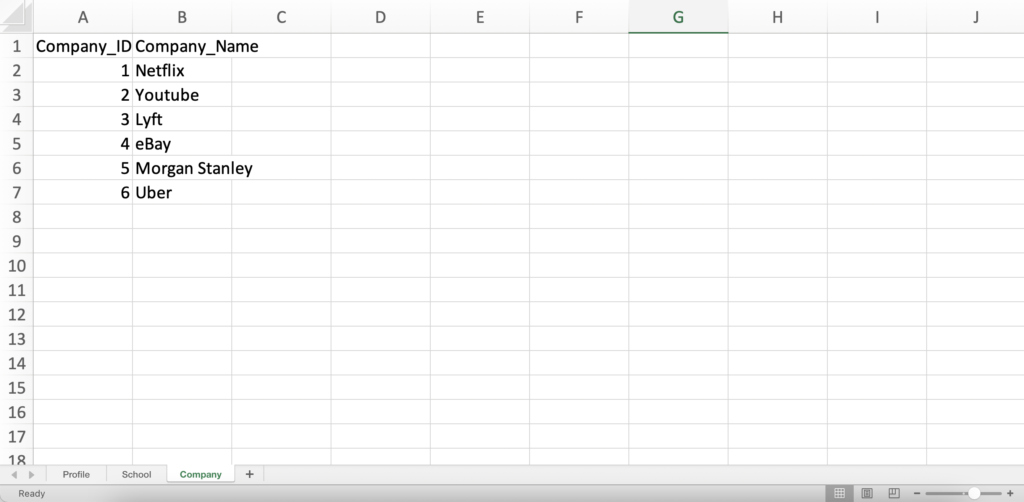 The image is a screenshot of a spreadsheet. The spreadsheet contains columns Company_ID and Company_Name..